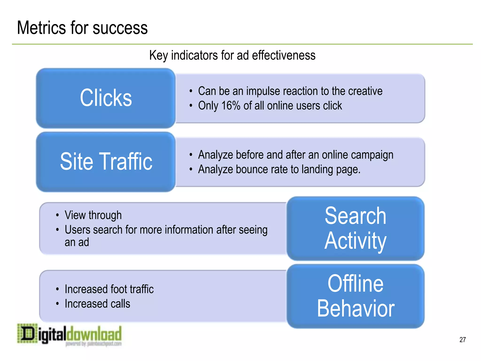 Online advertising and DisplayBenefitsTermsExamplesMetrics for Success2424