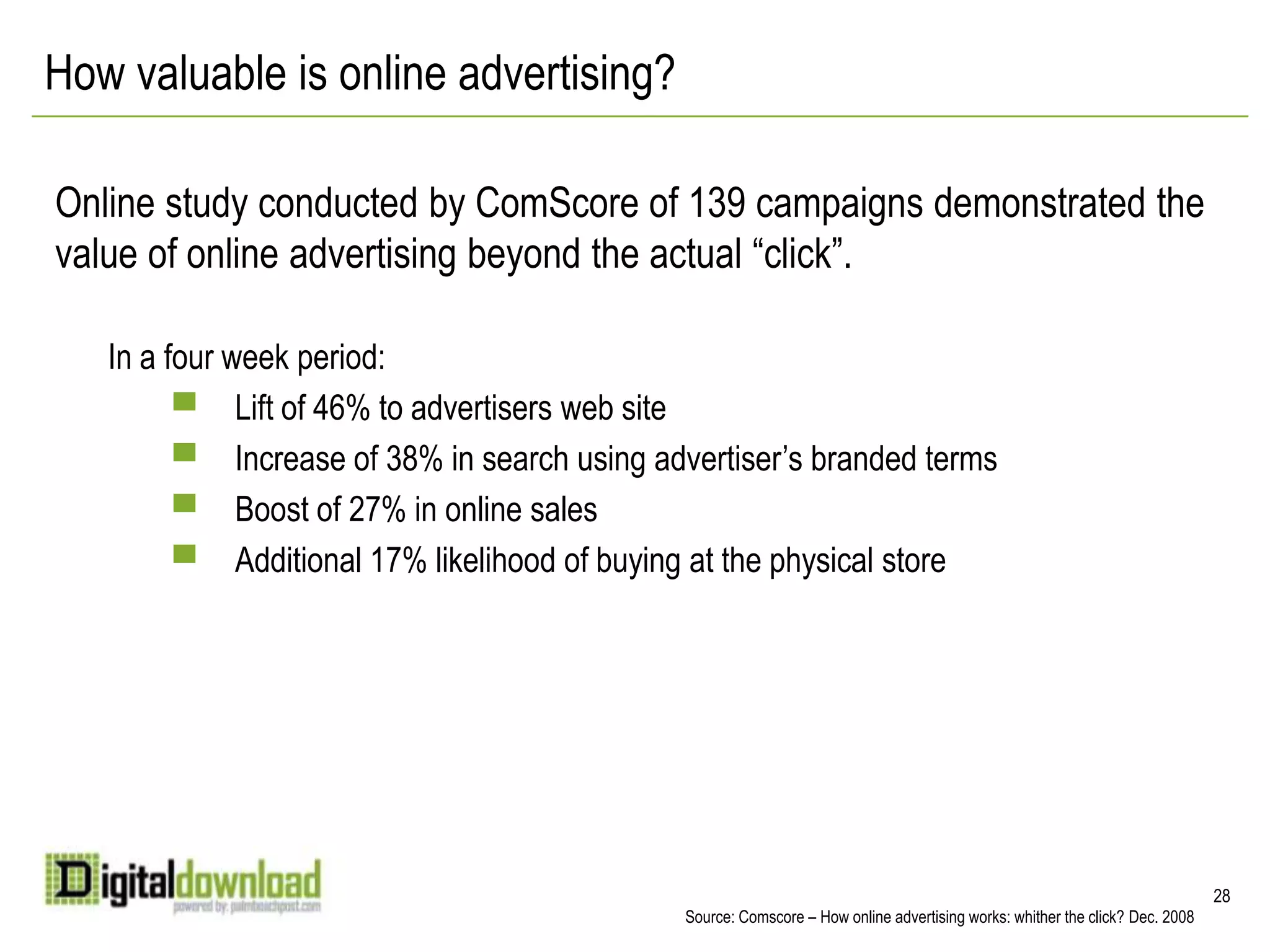 Benefits of Online AdvertisingGuaranteed delivery – rates are based on how often your ad is seen