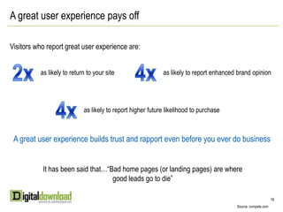 Look at your competitionUsing sites like compete.com, you can see how your site is doing compared to your competition.15 Source: compete.com