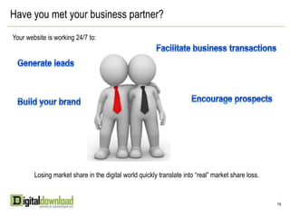 The New Shopping Paradigm80%of consumers have used the Web for researching information about products and services1yet only…8%of retail sales occur online21616Sources: 1Forrester State of Retailing Online 2010; 2US Online Retail Forecast 2010 to 2015