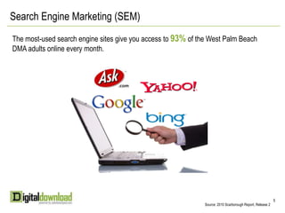 Search Engine Marketing (SEM)The most-used search engine sites give you access to 93%of the West Palm Beach DMA adults online every month.5Source: 2010 Scarborough Report, Release 2