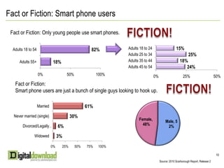 Feature phone: A low-end phone for calling, text messaging or basic Web activities