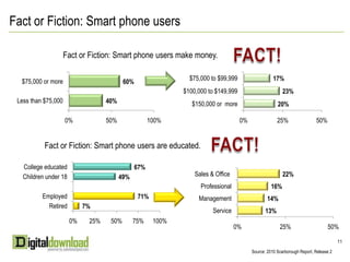SMS (Short Messaging Service)/MMS (Multimedia Messaging Service): “Text messages” and “picture/video messages.”