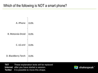  One-third of all American online consumers (82M people) will own tablets by 2015 (prediction)4Sources: CTIA, IDC (International Data Corp), Gartner, Forrester, BIA/Kelsey