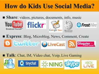 How do Kids Use Social Media?
   Share: videos, pictures, documents, info, music



   Express: Blog, Microblog, News, Comment, Create



   Talk: Chat, IM, Video chat, Voip, Live Gaming
 