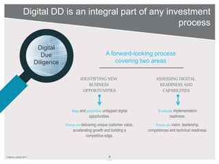 Digital due diligence - Discover the full potential of digitalization
