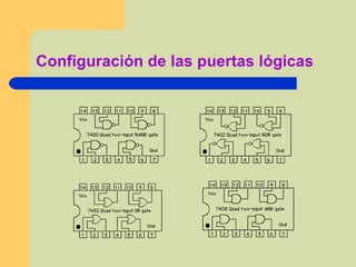 Configuración de las puertas lógicas 