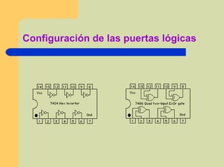 Configuración de las puertas lógicas 