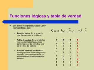 Funciones lógicas y tabla de verdad Los circuitos digitales pueden venir representados por: Función lógica:  Es la ecuación que da respuesta al problema Tabla de verdad:  En una tabal se representan todos las posibles combinaciones de entrada y cual es la salida del sistema Circuito eléctrico-electrónico  correspondiente: mediante puertas lógicas o contactos eléctricos se representa el funcionamiento del sistema  1 1 1 1 0 0 1 1 0 1 0 1 1 0 0 1 1 1 1 0 0 0 1 0 1 1 0 0 0 0 0 0 S c b a 