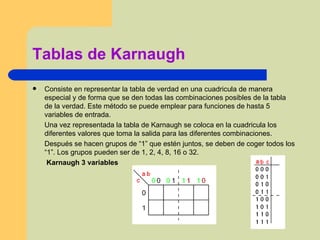 Tablas de Karnaugh Consiste en representar la tabla de verdad en una cuadricula de manera especial y de forma que se den todas las combinaciones posibles de la tabla de la verdad. Este método se puede emplear para funciones de hasta 5 variables de entrada. Una vez representada la tabla de Karnaugh se coloca en la cuadricula los diferentes valores que toma la salida para las diferentes combinaciones.  Después se hacen grupos de “1” que estén juntos, se deben de coger todos los “1”. Los grupos pueden ser de 1, 2, 4, 8, 16 o 32.   Karnaugh 3 variables 