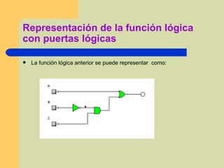 Representación de la función lógica con puertas lógicas La función lógica anterior se puede representar  como: 