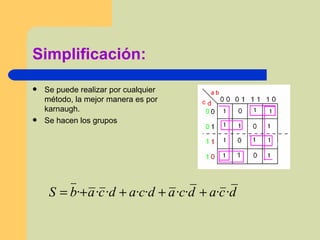 Simplificación: Se puede realizar por cualquier método, la mejor manera es por karnaugh. Se hacen los grupos 