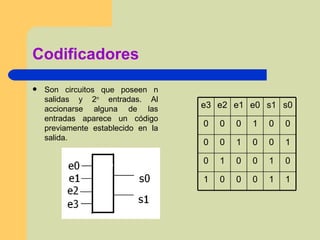 Codificadores Son circuitos que poseen n salidas y 2 n  entradas. Al accionarse alguna de las entradas aparece un código previamente establecido en la salida. 1 1 0 0 0 1 0 1 0 0 1 0 1 0 0 1 0 0 0 0 1 0 0 0 s0 s1 e0 e1 e2 e3 