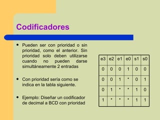Codificadores Pueden ser con prioridad o sin prioridad, como el anterior. Sin prioridad solo deben utilizarse cuando no pueden darse simultáneamente 2 entradas  Con prioridad sería como se indica en la tabla siguiente. Ejemplo: Diseñar un codificador de decimal a BCD con prioridad 1 1 * * * 1 0 1 * * 1 0 1 0 * 1 0 0 0 0 1 0 0 0 s0 s1 e0 e1 e2 e3 