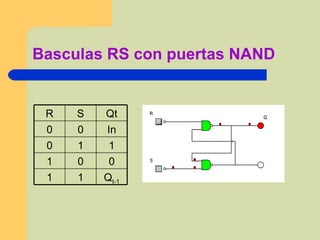 Basculas RS con puertas NAND Q t-1 1 1 0 0 1 1 1 0 In 0 0 Qt S R 