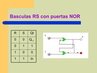 Basculas RS con puertas NOR In 1 1 0 0 1 1 1 0 Q t-1   0 0 Qt S R 