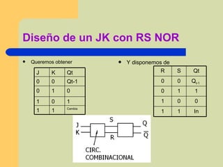 Diseño de un JK con RS NOR Queremos obtener Y disponemos de  Cambia 1 1 1 0 1 0 1 0 Qt-1 0 0 Qt K J In 1 1 0 0 1 1 1 0 Q t-1   0 0 Qt S R 