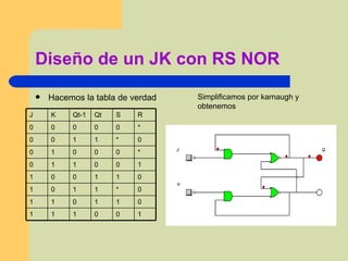 Diseño de un JK con RS NOR Hacemos la tabla de verdad Simplificamos por karnaugh y obtenemos  1 0 0 1 1 1 0 1 1 0 1 1 0 * 1 1 0 1 0 1 1 0 0 1 1 0 0 1 1 0 * 0 0 0 1 0 0 * 1 1 0 0 * 0 0 0 0 0 R S Qt Qt-1 K J 