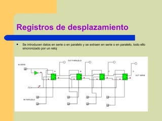Registros de desplazamiento Se introducen datos en serie o en paralelo y se extraen en serie o en paralelo, todo ello sincronizado por un reloj 