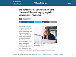 23Quelle: BI Deutschland, Wissenschaft, https://bit.ly/32L5nIO, Stand 22.7.2019
 