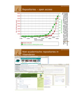 Digitale Bibliotheekcollecties