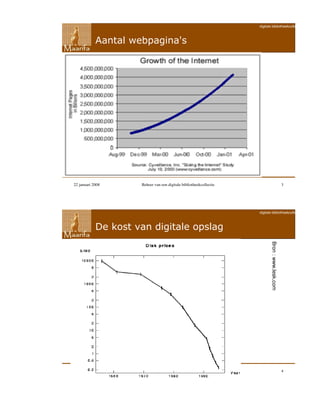 Digitale Bibliotheekcollecties