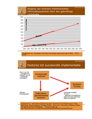 Digitale Bibliotheekcollecties
