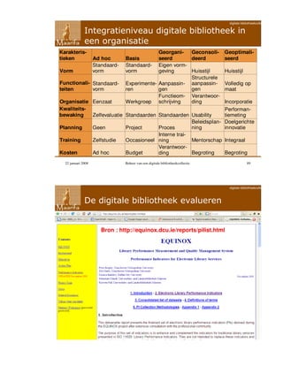 Digitale Bibliotheekcollecties