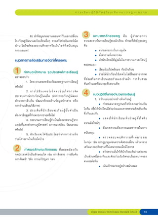 ก า ร เ รี ย น รู้ ดิ จิ ทั ล สู่ โ ร ง เ รี ย น ม า ต ร ฐ า น ส า ก ล




                6) นำข้อมูล/ผลงานเผยแพร่กับแลกเปลี่ยน
โรงเรียนคู่พัฒนาและโรงเรียนอื่นๆ ทางเครือข่ายอินเทอร์เน็ต
                                                                     3         บทบาทหลั ก ของครู คื อ ผู้ อ ำนวยการ
                                                                     ความสะดวกในการเรียนรู้ของนักเรียน ทักษะที่สำคัญของครู
ผ่ า นเว็ บ ไซต์ ข องสถานศึ ก ษาหรื อ เว็ บ ไซต์ ที่ ส นั บ สนุ น
   คือ
การเผยแพร่
                                                          
              ●	 ความสามารถในการจูงใจ


                                                                    
              ●	 ตั้งคำถามที่เหมาะสม

แนวทางการส่งเสริมการจัดทำโครงงาน                                     
              ●	 นำนั ก เรี ย นให้ มุ่ ง มั่ น ในกระบวนการเรี ย นรู
                                                                                                                                         ้
                                                                     ของตนเอง
1        กำหนดเป้ า หมาย จุ ด ประสงค์ ก ารเรี ย นรู้
ตรวจสอบว่า
                                                                     
                                                                     
                                                                                    ●	 เรียนร่วมไปพร้อมๆ กับนักเรียน

                                                                                    ●	 ช่ ว ยให้ นั ก เรี ย นใช้ เ ทคโนโลยี ใ นบรรยากาศ

                                                                     ที่ ส่ ง เสริ ม การเรี ย นแบบร่ ว มแรงร่ ว มใจ การสื บ สวน
          1. โครงงานสอดคล้องกับมาตรฐานการเรียนรู้
                                                                     ค้นคว้าและพัฒนาระดับความคิด
หรือไม่
                                                                     
          2. การใช้ อิ น เทอร์ เ น็ ต จะช่ ว ยให้ ก ารจั ด
ประสบการณ์การเรียนรู้ในแง่ใด (สาระการเรียนรู้พัฒนา                   4         แนวปฏิบัติในการอำนวยการเรียนรู้
                                                                                1. สร้างแบบอย่างสร้างทีมเรียนรู้
ทักษะการสืบค้น พัฒนาทักษะด้านข้อมูลข่าวสาร หรือ
การอ่าน/เขียน/ใช้ภาพ)                                                
          
 ●	 กำหนดมาตรฐานหรือข้อตกลงร่วมกัน
          3. ประเด็ น ที่ นั ก เรี ย นจะเรี ย นรู้ นั้ น จำเป็ น     ในทีม เพื่อให้นักเรียนมีส่วนร่วมและเคารพความคิดเห็นเห็น
ต้องหาข้อมูลที่จำเพาะเจาะจงหรือไม่                                   ซึ่งกันและกัน
          4. กระบวนการเรียนรู้จำเป็นต้องหาความรู้จาก                 
          
 ●	 แสดงให้ นั ก เรี ย นเห็ น ว่ า ครู ตั้ ง ใจฟั ง
แหล่งที่แตกต่างทางภูมิศาสตร์ สภาพแวดล้อม วัฒนธรรม                    ความคิดใหม่ๆ
หรือไม่                                                              
          
 ●	 สังเกตความต้องการและหาทางในการ
          5. นักเรียนจะได้รับประโยชน์จากการร่วมมือ                   สนับสนุน
ร่วมโครงงานในเรื่องใดบ้าง                                            
          
 ●	 ต ร ว จ ส อ บ พ ฤ ติ ก ร ร ม ที่ เ ห ม า ะ ส ม

                                                                    ในกลุ่ม เช่น การดูถูกดูแคลนความคิดของเพื่อน แล้วหาทาง
2        กำหนดลั ก ษณะกิ จ กรรม ที่ ส อดคล้ อ งกั บ
จุดประสงค์ว่าเป็นลักษณะใด เช่น การสื่อสาร การสืบค้น
                                                                     เสริมแรงพฤติกรรมที่ไม่เหมาะสมเมื่อมีโอกาส
                                                                     
          
 ●	 สร้างความมั่นใจให้นักเรียนเห็นว่าแต่ละคน
                                                                     เป็นส่วนหนึ่งของทีมและต้องร่วมรับผิดชอบในบทบาทของ
การค้นคว้า วิจัย การแก้ปัญหา ฯลฯ
                                                                     ตนเองต่อทีม
                                                                     
          
 ●	 เน้นเป้าหมายอยู่อย่างสม่ำเสมอ




                                                                            Digital
Literacy
World-Class
Standard
School             1
 