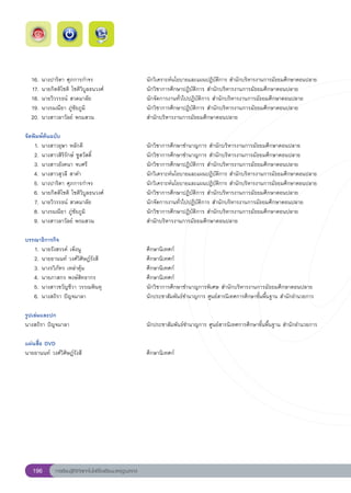 16.		 างปาริตา	ศุภการกำจร	
        น                                                      นักวิเคราะห์นโยบายและแผนปฏิบัติการ	สำนักบริหารงานการมัธยมศึกษาตอนปลาย	
                                                                                                                                    	
	 17.		 ายกิตติโชติ	โชติวิบูลธนวงศ์	
        น                                                      นักวิชาการศึกษาปฏิบัติการ	สำนักบริหารงานการมัธยมศึกษาตอนปลาย	
	 18.		 ายวิวรรธน์	สวดมาลัย		
        น                                                      นักจัดการงานทั่วไปปฏิบัติการ	สำนักบริหารงานการมัธยมศึกษาตอนปลาย	
	 19.		 างรมณียา	ภู่ชัยภูมิ	
        น                                                      นักวิชาการศึกษาปฏิบัติการ	สำนักบริหารงานการมัธยมศึกษาตอนปลาย	
	 20.		 างสาวลาวัลย์	พรมสวน	
        น                                                      สำนักบริหารงานการมัธยมศึกษาตอนปลาย	

จัดพิมพ์ต้นฉบับ
	 1.		 างสาวอุษา	หลักดี	
        น                                                      นักวิชาการศึกษาชำนาญการ	สำนักบริหารงานการมัธยมศึกษาตอนปลาย	
	 2.		 างสาวสิริรักษ์	ชูสวัสดิ์	
        น                                                      นักวิชาการศึกษาชำนาญการ	สำนักบริหารงานการมัธยมศึกษาตอนปลาย	
	 3.		 างสาวอังคนา	จบศรี	
        น                                                      นักวิชาการศึกษาปฏิบัติการ	สำนักบริหารงานการมัธยมศึกษาตอนปลาย	
	 4.		 างสาวสุวลี	สาคำ	
        น                                                      นักวิเคราะห์นโยบายและแผนปฏิบัติการ	สำนักบริหารงานการมัธยมศึกษาตอนปลาย	
		 5.		 างปาริตา	ศุภการกำจร	
        น                                                      นักวิเคราะห์นโยบายและแผนปฏิบัติการ	สำนักบริหารงานการมัธยมศึกษาตอนปลาย	
                                                                                                                                    	
		 6.		 ายกิตติโชติ	โชติวิบูลธนวงศ์	
        น                                                      นักวิชาการศึกษาปฏิบัติการ	สำนักบริหารงานการมัธยมศึกษาตอนปลาย	
	 	7.		 ายวิวรรธน์	สวดมาลัย		
        น                                                      นักจัดการงานทั่วไปปฏิบัติการ	สำนักบริหารงานการมัธยมศึกษาตอนปลาย	
		 8.		 างรมณียา	ภู่ชัยภูมิ	
        น                                                      นักวิชาการศึกษาปฏิบัติการ	สำนักบริหารงานการมัธยมศึกษาตอนปลาย	
	 9.		 างสาวลาวัลย์	พรมสวน	
        น                                                      สำนักบริหารงานการมัธยมศึกษาตอนปลาย	
	
บรรณาธิการกิจ
	 1.		 ายรังสรรค์	เพ็งนู	
        น                                                      ศึกษานิเทศก์		
	 2.		 ายอานนท์	วงศ์วิศิษฏ์รังสี		
        น                                                      ศึกษานิเทศก์		
	 3.		 างรวิภัทร	เหล่าคุ้ม		
        น                                                      ศึกษานิเทศก์		
	 4.		 ายภาสกร	พงษ์สิทธากร	
        น                                                      ศึกษานิเทศก์	
	 5.		 างสาวขวัญชีวา	วรรณพินทุ	
        น                                                      นักวิชาการศึกษาชำนาญการพิเศษ	สำนักบริหารงานการมัธยมศึกษาตอนปลาย	
	 6.		 างสถิรา	ปัญจมาลา	
        น                                                      นักประชาสัมพันธ์ชำนาญการ	ศูนย์สารนิเทศการศึกษาขั้นพื้นฐาน	สำนักอำนวยการ	
	
รูปเล่มและปก
นางสถิรา	ปัญจมาลา	                                             นักประชาสัมพันธ์ชำนาญการ	ศูนย์สารนิเทศการศึกษาขั้นพื้นฐาน	สำนักอำนวยการ	
	
แผ่นสื่อ DVD
นายอานนท์	วงศ์วิศิษฏ์รังสี		                                   ศึกษานิเทศก์	




   196       การเรียนรู้ดิจิทัลเทคโนโลยีโรงเรียนมาตรฐานสากล
 