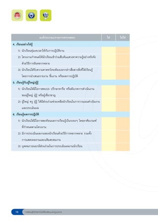 องค์ประกอบ/รายการตรวจสอบ                         ใช่   ไม่ใช่
4. เรียนอย่างใฝ่ร
                 ู้                                                               
      
     1) นักเรียนทุ่มเทเวลาให้กับการปฏิบัติงาน
     2) โครงงานกำหนดให้นักเรียนเข้าร่วมสืบค้นแสวงหาความรู้อย่างจริงจัง
         ด้วยวิธีการอันหลากหลาย
     3) นักเรียนได้รับความคาดหวังจะต้องบอกกล่าวสื่อสารสิ่งที่ได้เรียนรู้
         โดยการนำเสนอรายงาน ชิ้นงาน หรือผลการปฏิบัต
                                                   ิ                              
      
5. เรียนรู้กับผู้ใหญ่/ผู้รู้
                                                     
      
     1) นักเรียนได้มีโอกาสพบปะ ปรึกษาหารือ หรือสังเกตการดำเนินงาน
         ของผู้ใหญ่ ผู้รู้ หรือผู้เชี่ยวชาญ
     2) ผู้ใหญ่ ครู ผู้รู้ ได้มีส่วนร่วมช่วยเหลือนักเรียนในการวางแผนดำเนินงาน
         และประเมินผล
6. เรียนรู้ผลการปฏิบัต
                      ิ                                                           
      
     1) นักเรียนได้มีโอกาสสะท้อนผลการเรียนรู้เป็นระยะๆ โดยอาศัยเกณฑ์
         ที่กำหนดตามโครงงาน
     2) มีการประเมินผลงานของนักเรียนด้วยวิธีการหลากหลาย รวมทั้ง
         การแสดงผลงานและแฟ้มสะสมงาน
     3) บุคคลภายนอกมีส่วนร่วมในการประเมินผลงานนักเรียน




  1         การเรียนรู้ดิจิทัลเทคโนโลยีโรงเรียนมาตรฐานสากล
 