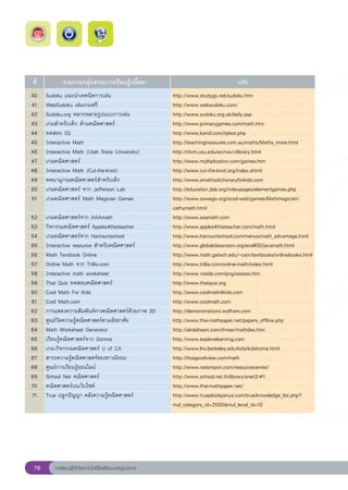 ที่	           รายการ/กลุ่มสาระการเรียนรู้/เนื้อหา	                                    URL	
	   40	   Sudoku	แนะนำเทคนิคการเล่น		                         http://www.studygs.net/sudoku.htm	
	   41	   WebSudoku	เล่นเกมฟรี	                               http://www.websudoku.com/	
	   42	   Sudoku.org	หลากหลายรูปแบบการเล่น	                   http://www.sudoku.org.uk/daily.asp	
	   43	   เกมสำหรับเด็ก	ด้านคณิตศาสตร์	                       http://www.primarygames.com/math.htm	
	   44	   ทดสอบ	IQ	                                           http://www.kanid.com/iqtest.php	
	   45	   Interactive	Math		                                  http://teachingtreasures.com.au/maths/Maths_more.html	
	   46	   Interactive	Math	(Utah	State	University)	           http://nlvm.usu.edu/en/nav/vlibrary.html	
	   47	   เกมคณิตศาสตร์	                                      http://www.multiplication.com/games.htm	
	   48	   Interactive	Math	(Cut-the-knot)	                    http://www.cut-the-knot.org/index.shtml	
	   49	   พจนานุกรมคณิตศาสตร์สำหรับเด็ก	                      http://www.amathsdictionaryforkids.com	
	   50	   เกมคณิตศาสตร์	จาก	Jefferson	Lab	                    http://education.jlab.org/indexpages/elementgames.php	
	   51	   เกมคณิตศาสตร์	Math	Magician	Games	                  http://www.oswego.org/ocsd-web/games/Mathmagician/	
	    	    	                                                   cathymath.html	
	   52	   เกมคณิตศาสตร์จาก	AAAmath	                           http://www.aaamath.com	
	   53	   กิจกรรมคณิตศาสตร์	Apples4theteacher	                http://www.apples4theteacher.com/math.html	
	   54	   เกมคณิตศาสตร์จาก	Harcourtschool	                    http://www.harcourtschool.com/menus/math_advantage.html	
	   55	   Interactive	resource	สำหรับคณิตศาสตร์	              http://www.globalclassroom.org/ecell00/javamath.html	
	   56	   Math	Textbook	Online	                               http://www.math.gatech.edu/~cain/textbooks/onlinebooks.html	
	   57	   Online	Math	จาก	Trillia.com	                        http://www.trillia.com/online-math/index.html	
	   58	   Interactive	math	worksheet	                         http://www.vtaide.com/png/assess.htm	
	   59	   That	Quiz	ทดสอบคณิตศาสตร์	                          http://www.thatquiz.org	
	   60	   Cool	Math	For	Kids	                                 http://www.coolmath4kids.com	
	   61	   Cool	Math.com	                                      http://www.coolmath.com	
	   62	   การแสดงความสัมพันธ์ทางคณิตศาสตร์ด้วยภาพ	3D		        http://demonstrations.wolfram.com	
	   63	   ศูนย์วัดความรู้คณิตศาสตร์ตามอัธยาศัย	               http://www.thai-mathpaper.net/papers_offline.php	
	   64	   Math	Worksheet	Generator	                           http://akidsheart.com/threer/mathdes.htm	
	   65	   เรียนรู้คณิตศาสตร์จาก	Gizmos	                       http://www.explorelearning.com	
	   66	   เกม-กิจกรรมคณิตศาสตร์	U	of	CA	                      http://www.lhs.berkeley.edu/kids/kidshome.html	
	   67	   สาระความรู้คณิตศาสตร์ของชาวมัธยม	                   http://thaigoodview.com/math	
	   68	   ศูนย์การเรียนรู้ออนไลน์		                           http://www.radompon.com/resourcecenter/		
	   69	   School	Net	คณิตศาสตร์	                              http://www.school.net.th/library/snet2/#1		
	   70	   คณิตศาสตร์บนเว็บไซต์	                               http://www.thai-mathpaper.net/		
	   71	   True	ปลูกปัญญา	คลังความรู้คณิตศาสตร์	               http://www.trueplookpanya.com/true/knowledge_list.php?	
	    	    	                                                   mul_category_id=2000mul_level_id=10	




     76      การเรียนรู้ดิจิทัลเทคโนโลยีโรงเรียนมาตรฐานสากล
 