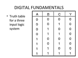 DIGITAL FUNDAMENTALS
• Truth table
for a three
input logic
system
 
