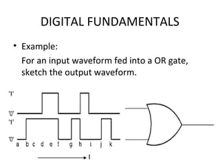 DIGITAL FUNDAMENTALS
• Example:
For an input waveform fed into a OR gate,
sketch the output waveform.
 