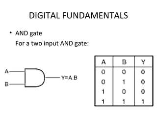 DIGITAL FUNDAMENTALS
• AND gate
For a two input AND gate:
 