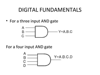 DIGITAL FUNDAMENTALS
• For a three input AND gate
For a four input AND gate
 