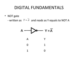 DIGITAL FUNDAMENTALS
• NOT gate
- written as and reads as Y equals to NOT AAY =
A Y
0 1
1 0
 