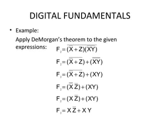 DIGITAL FUNDAMENTALS
• Example:
Apply DeMorgan’s theorem to the given
expressions:
YXZXF
)XY()ZX(F
)XY()ZX(F
)XY()ZX(F
)XY()ZX(F
)XY)(ZX(F
+=
+=
+=
++=
++=
+=
2
2
2
2
2
2
 