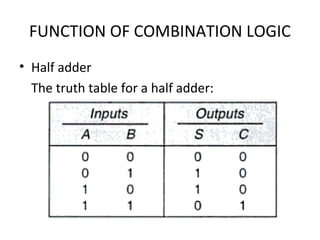 FUNCTION OF COMBINATION LOGIC
• Half adder
The truth table for a half adder:
 