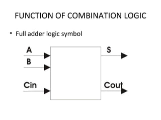 FUNCTION OF COMBINATION LOGIC
• Full adder logic symbol
 