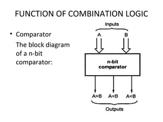 FUNCTION OF COMBINATION LOGIC
• Comparator
The block diagram
of a n-bit
comparator:
 