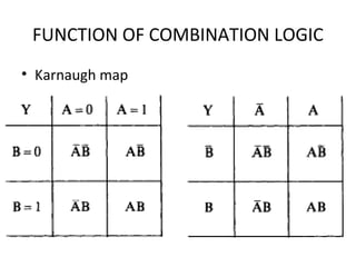 FUNCTION OF COMBINATION LOGIC
• Karnaugh map
 