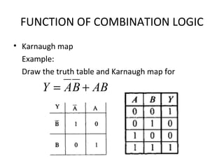 FUNCTION OF COMBINATION LOGIC
• Karnaugh map
Example:
Draw the truth table and Karnaugh map for
ABBAY +=
 