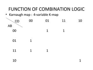 FUNCTION OF COMBINATION LOGIC
• Karnaugh map : 4-variable K-map
00 01 11 10
00 1 1
01 1
11 1 1
10 1
CD
AB
 