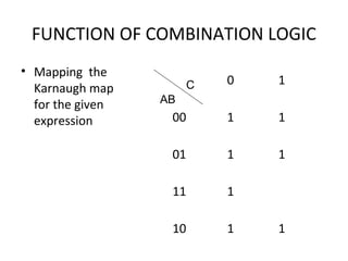 FUNCTION OF COMBINATION LOGIC
• Mapping the
Karnaugh map
for the given
expression
0 1
00 1 1
01 1 1
11 1
10 1 1
C
AB
 