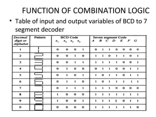 FUNCTION OF COMBINATION LOGIC
• Table of input and output variables of BCD to 7
segment decoder
 