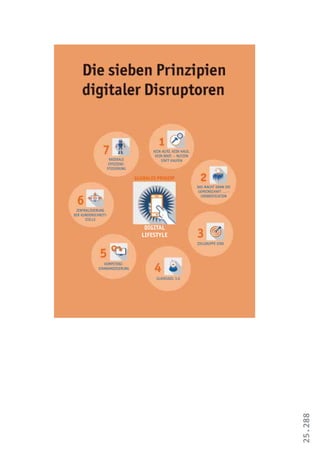 25.288
Zielgruppe eins
GLASKUGEL 3.0
Kompetenz-
Standardisierung
zentralisierung
der Kundenschnitt-
stelle
radikale
Effizienz-
steigerung
kein Auto. kein Haus.
kein Boot. – nutzen
statt kaufen
Das macht dann die
Gemeinschaft … –
Crowdification
Digital
Lifestyle
 