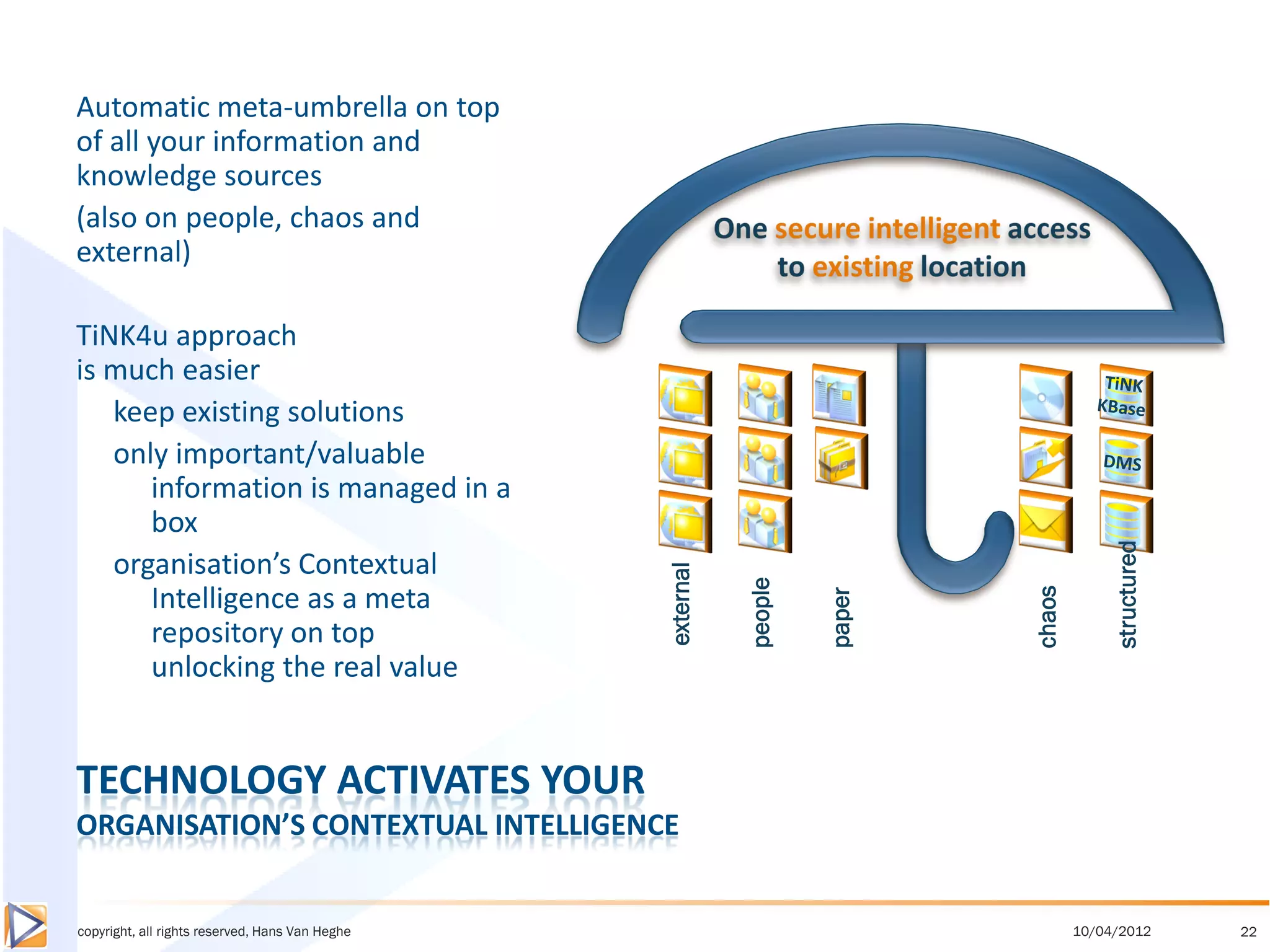 Automatic meta-umbrella on top
of all your information and
knowledge sources
(also on people, chaos and
external)

TiNK4u approach
is much easier
   keep existing solutions
   only important/valuable
      information is managed in a
      box




                                                                                         structured
   organisation’s Contextual


                                                 external


                                                            people
      Intelligence as a meta




                                                                             chaos
                                                                     paper
      repository on top
      unlocking the real value


TECHNOLOGY ACTIVATES YOUR
ORGANISATION’S CONTEXTUAL INTELLIGENCE


copyright, all rights reserved, Hans Van Heghe                                       10/04/2012       22
 