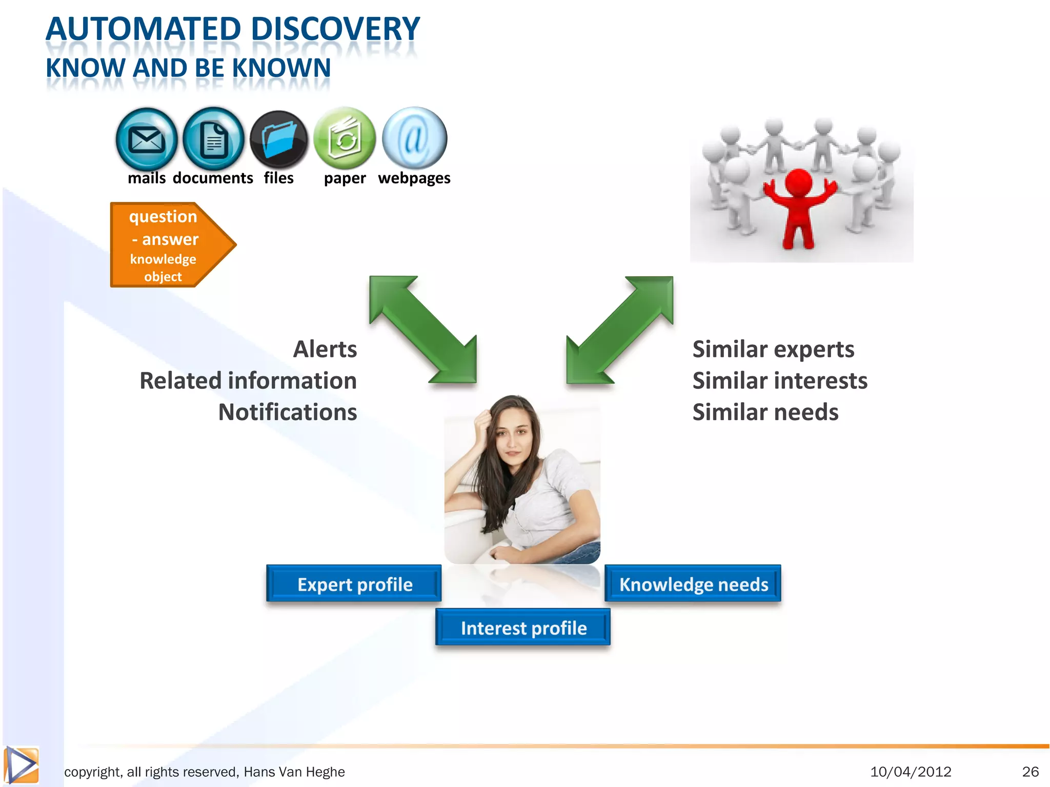 AUTOMATED DISCOVERY
KNOW AND BE KNOWN


           mails documents files           paper webpages

           question
           - answer
           knowledge
                                                  How to be informed?
             object
                                                  How to collaborate?
                                                   How to be warned?
                           Alerts                                       Similar experts
             Related information                      How to …?         Similar interests
                    Notifications                                       Similar needs




 copyright, all rights reserved, Hans Van Heghe                                             10/04/2012   26
 