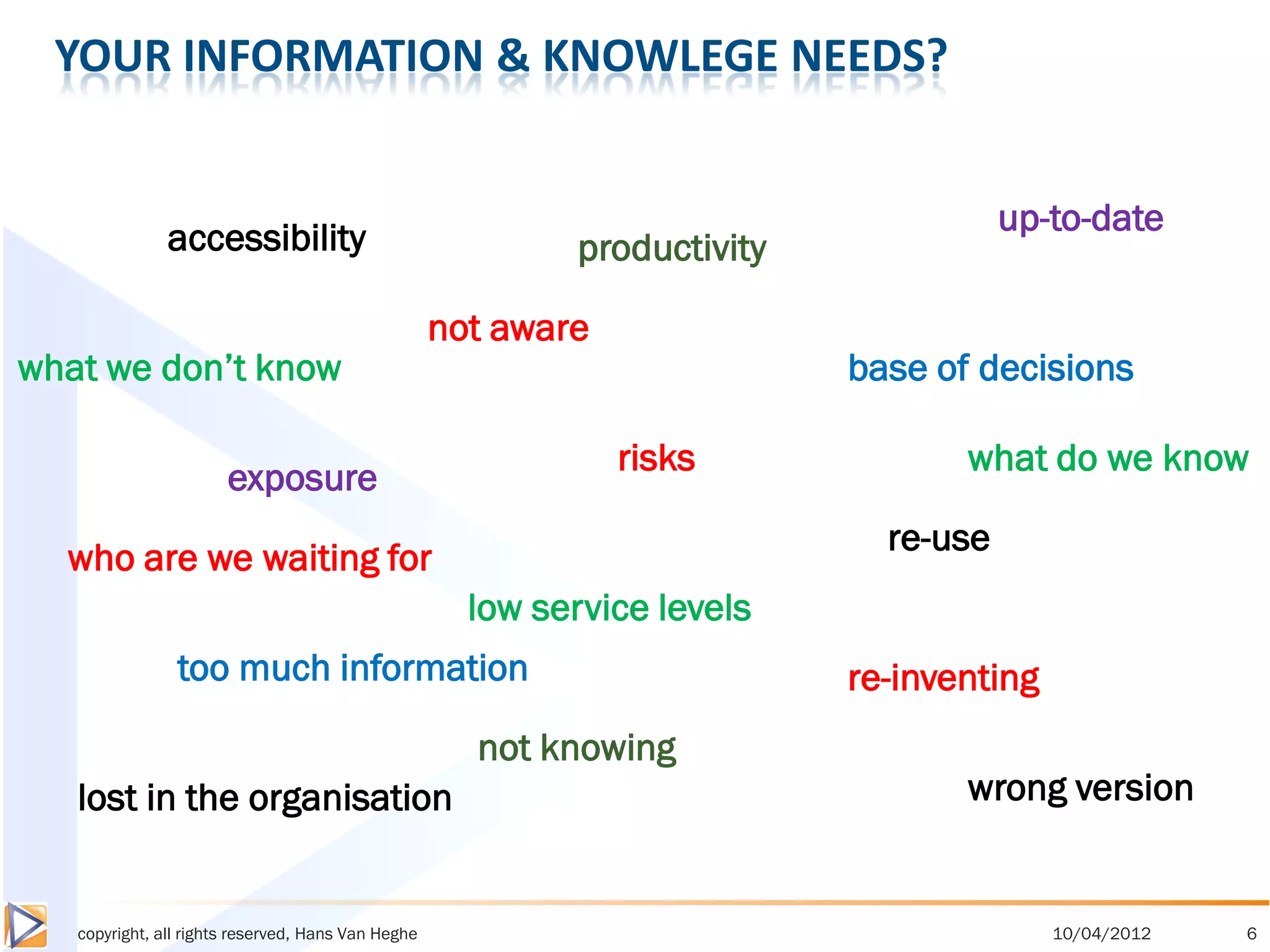 YOUR INFORMATION & KNOWLEGE NEEDS?


                                                                                      up-to-date
               accessibility                                productivity

                                                    not aware
what we don’t know                                                         base of decisions

                                                                risks             what do we know
                       exposure
                                                                             re-use
  who are we waiting for
                                                      low service levels
                too much information                                       re-inventing
                                                      not knowing
   lost in the organisation                                                       wrong version


   copyright, all rights reserved, Hans Van Heghe                                         10/04/2012   6
 